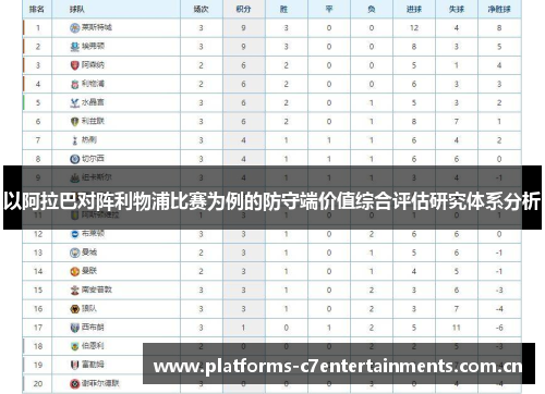 以阿拉巴对阵利物浦比赛为例的防守端价值综合评估研究体系分析