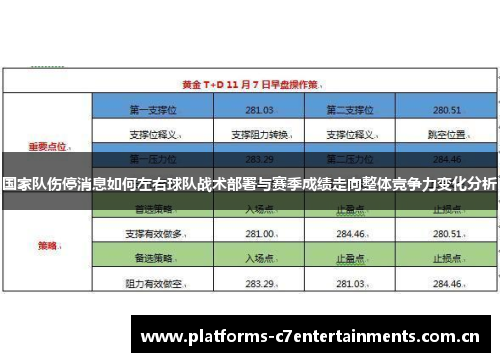 国家队伤停消息如何左右球队战术部署与赛季成绩走向整体竞争力变化分析 国家队伤停消息如何左右球队战术部署与赛季成绩走向整体竞争力变化分析