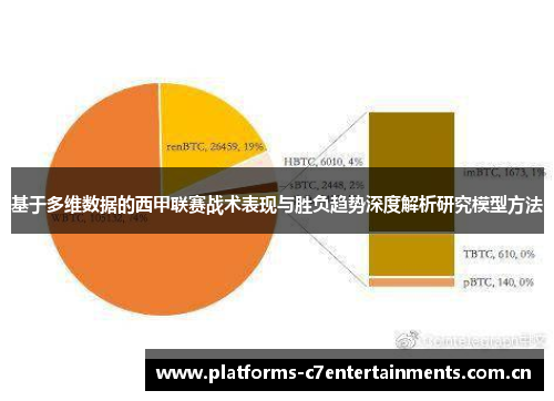 基于多维数据的西甲联赛战术表现与胜负趋势深度解析研究模型方法 基于多维数据的西甲联赛战术表现与胜负趋势深度解析研究模型方法